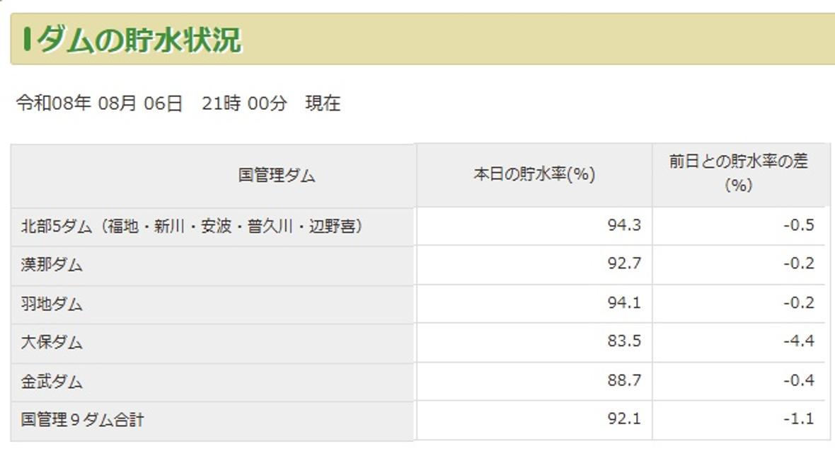 放流直後