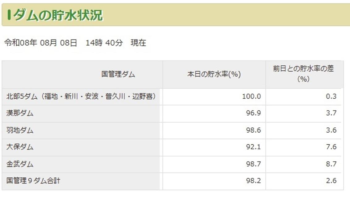 暴風警報解除