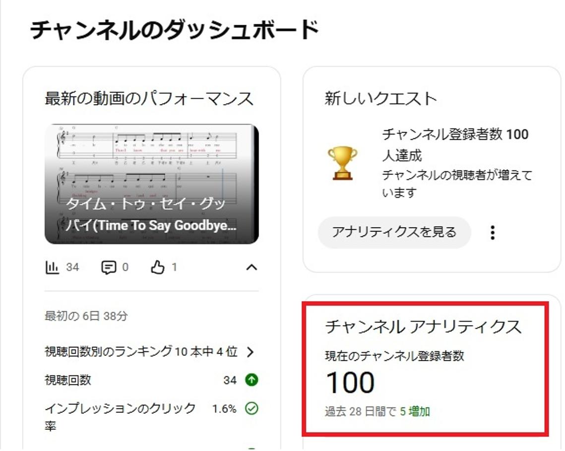 チャンネル登録数１００です！